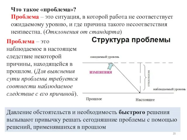 Что такое «проблема»? Проблема – это ситуация, в которой работа не соответствует