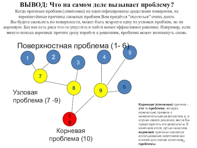 ВЫВОД: Что на самом деле вызывает проблему? Когда признаки проблем (симптомы) не