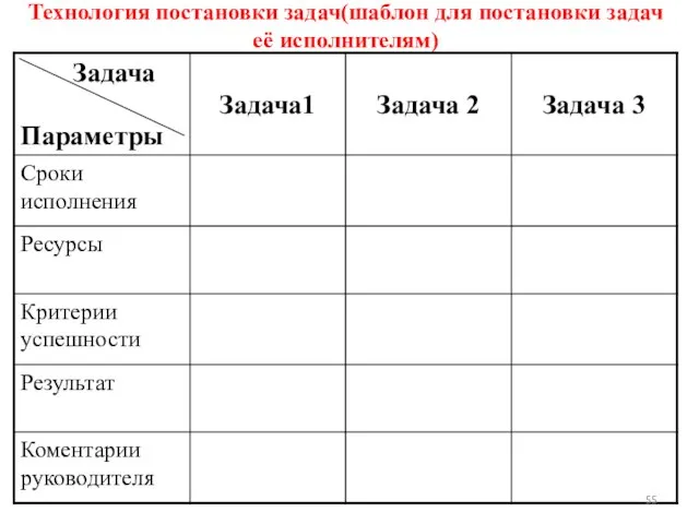 Технология постановки задач(шаблон для постановки задач её исполнителям)