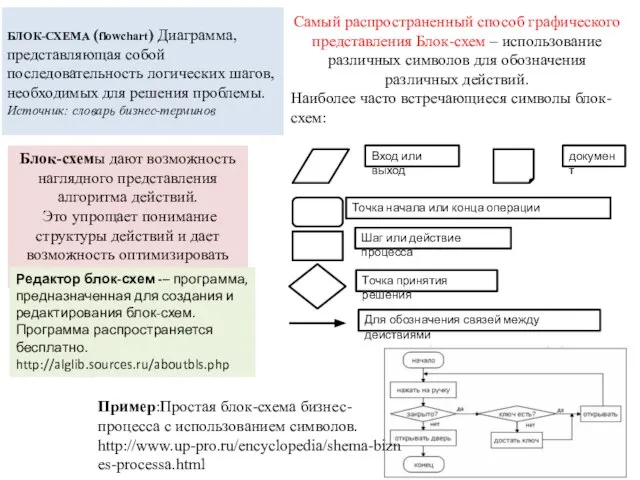 Самый распространенный способ графического представления Блок-схем – использование различных символов для обозначения