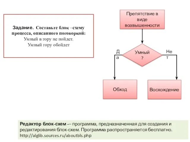 Редактор блок-схем -– программа, предназначенная для создания и редактирования блок-схем. Программа распространяется