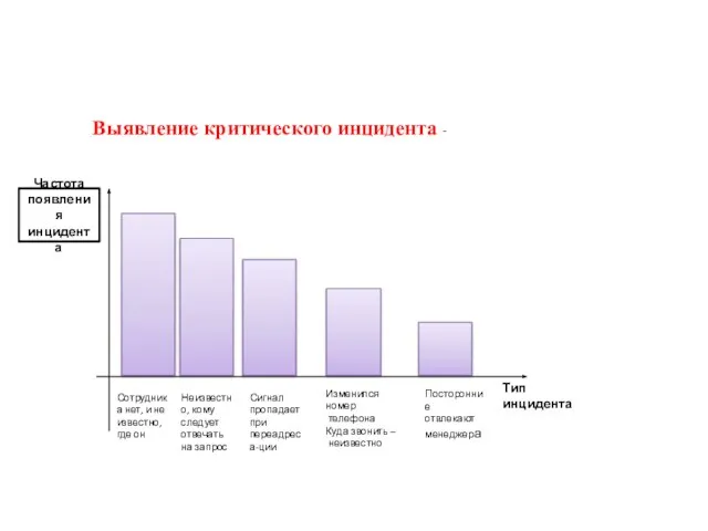 Выявление критического инцидента -