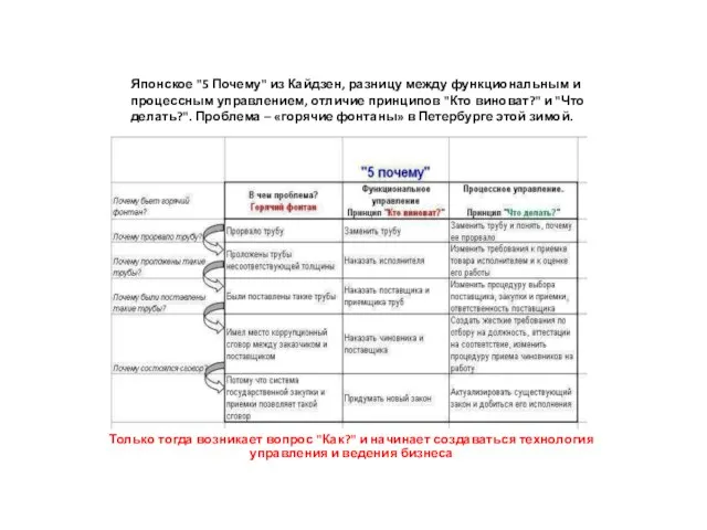 Японское "5 Почему" из Кайдзен, разницу между функциональным и процессным управлением, отличие