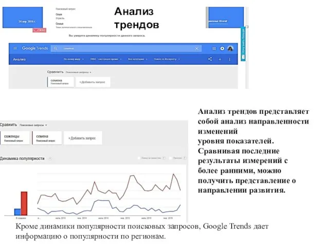 Анализ трендов Кроме динамики популярности поисковых запросов, Google Trends дает информацию о