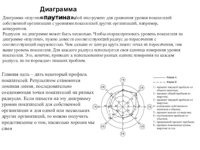 Диаграмма «паутина». Диаграмма «паутина» представляет собой инструмент для сравнения уровня показателей собственной