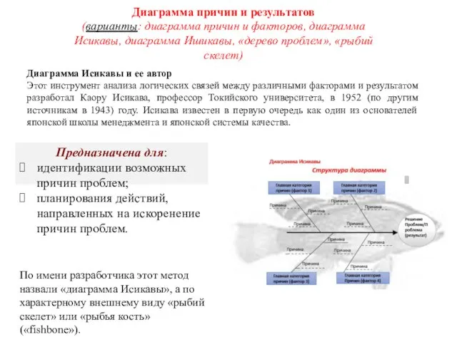 Диаграмма причин и результатов (варианты: диаграмма причин и факторов, диаграмма Исикавы, диаграмма