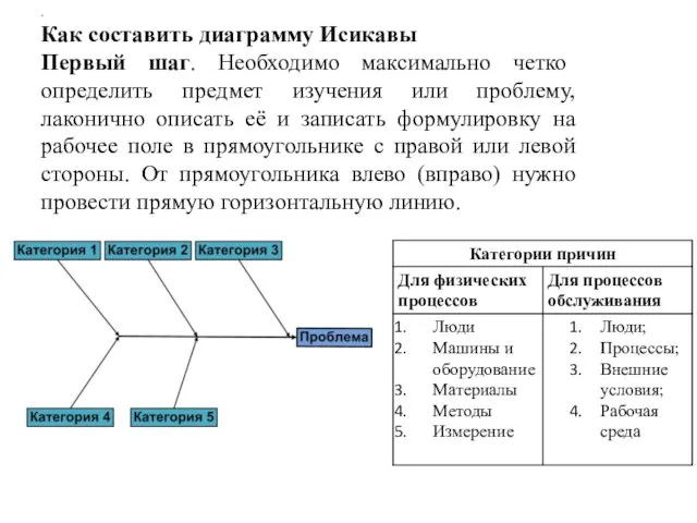 . Как составить диаграмму Исикавы Первый шаг. Необходимо максимально четко определить предмет