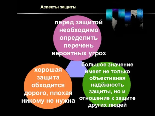 Аспекты защиты хорошая защита обходится дорого, плохая никому не нужна перед защитой