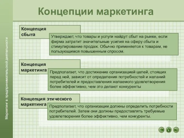 Концепции маркетинга Концепция сбыта Утверждает, что товары и услуги найдут сбыт на