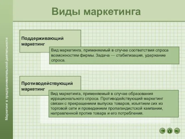 Виды маркетинга Поддерживающий маркетинг Вид маркетинга, применяемый в случае соответствия спроса возможностям