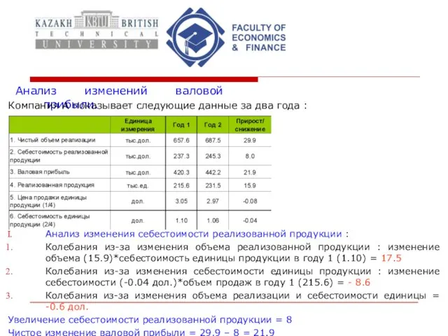 Анализ изменений валовой прибыли. Компания A показывает следующие данные за два года