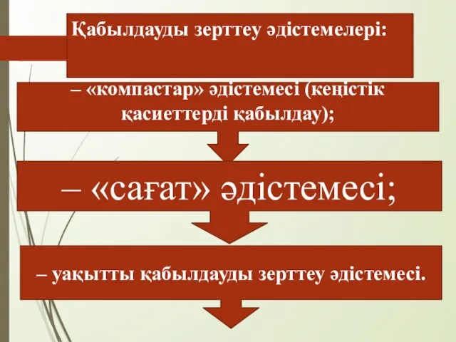 Қабылдауды зерттеу әдістемелері: – «компастар» әдістемесі (кеңістік қасиеттерді қабылдау); – «сағат» әдістемесі;