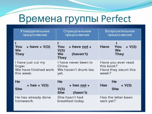 Времена группы Perfect