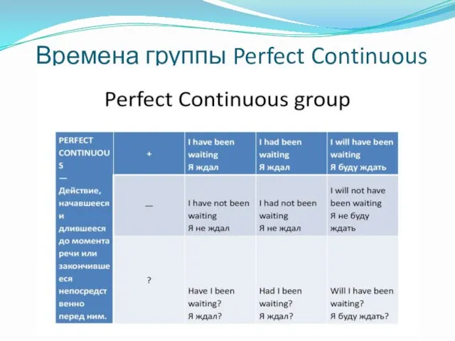 Времена группы Perfect Continuous