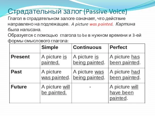 Страдательный залог (Passive Voice) Глагол в страдательном залоге означает, что действие направлено