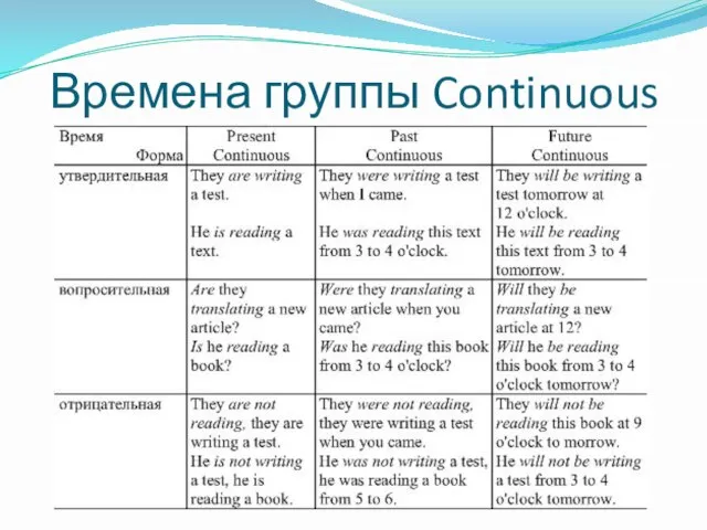 Времена группы Continuous