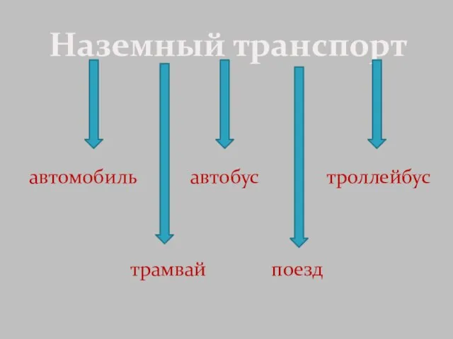 Наземный транспорт автомобиль автобус троллейбус трамвай поезд