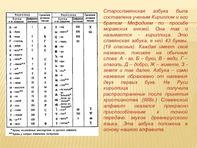 Старославянская азбука была составлена ученым Кириллом и его братом Мефодием по просьбе