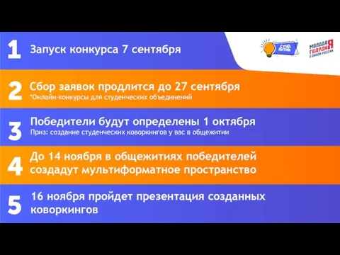 Запуск конкурса 7 сентября Сбор заявок продлится до 27 сентября *Онлайн-конкурсы для