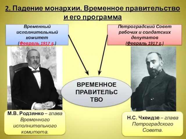 2. Падение монархии. Временное правительство и его программа Временный исполнительный комитет (Февраль