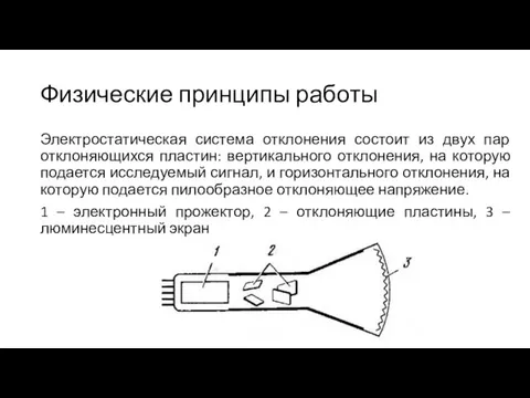 Физические принципы работы Электростатическая система отклонения состоит из двух пар отклоняющихся пластин: