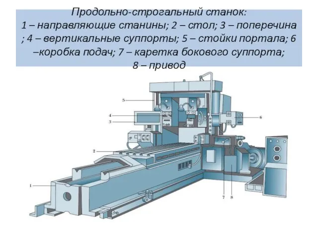 Продольно-строгальный станок: 1 – направляющие станины; 2 – стол; 3 – поперечина;