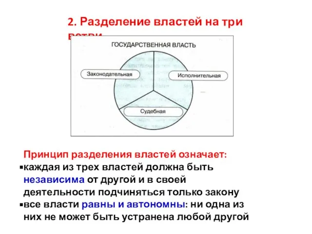 2. Разделение властей на три ветви Принцип разделения властей означает: каждая из