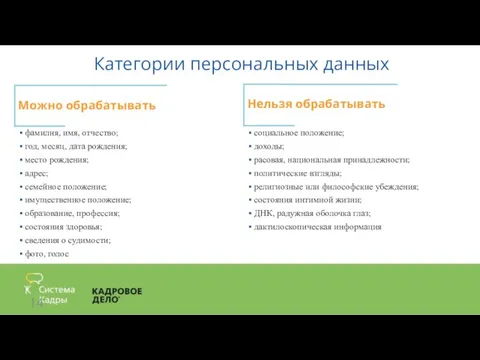 Категории персональных данных Можно обрабатывать фамилия, имя, отчество; год, месяц, дата рождения;