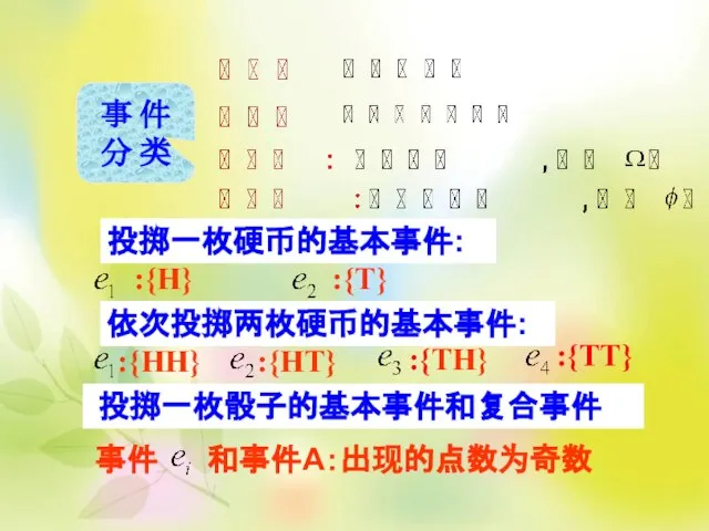 :{H} :{T} 依次投掷两枚硬币的基本事件: :{HH} :{HT} :{TH} :{TT} 事 件 分 类 投掷一枚硬币的基本事件: 投掷一枚骰子的基本事件和复合事件 事件 和事件A：出现的点数为奇数