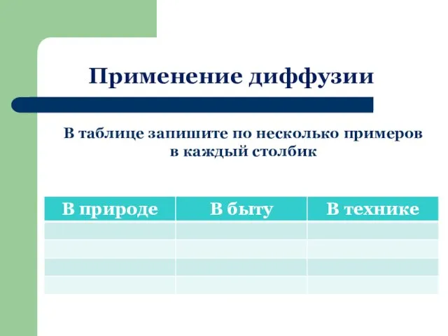 Применение диффузии В таблице запишите по несколько примеров в каждый столбик