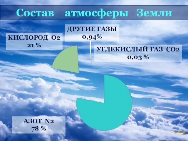 Значение диффузии стр. 29 учебника