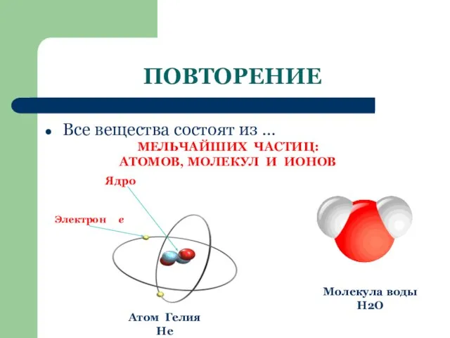 ПОВТОРЕНИЕ Все вещества состоят из … МЕЛЬЧАЙШИХ ЧАСТИЦ: АТОМОВ, МОЛЕКУЛ И ИОНОВ