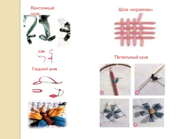 Ленточный шов Гладкий шов Шов «корзинка» Петельный шов
