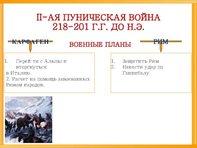 II-АЯ ПУНИЧЕСКАЯ ВОЙНА 218-201 Г.Г. ДО Н.Э. ВОЕННЫЕ ПЛАНЫ РИМ КАРФАГЕН Перейти