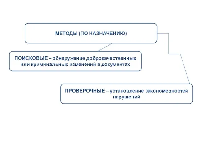 МЕТОДЫ (ПО НАЗНАЧЕНИЮ) ПОИСКОВЫЕ – обнаружение доброкачественных или криминальных изменений в документах