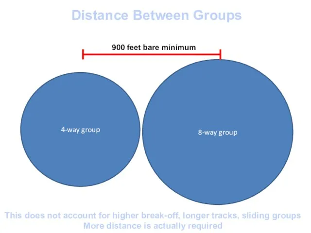 8-way group 4-way group 900 feet bare minimum Distance Between Groups This