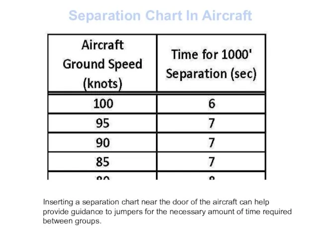 Separation Chart In Aircraft Inserting a separation chart near the door of