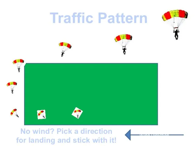 Traffic Pattern Wind Direction No wind? Pick a direction for landing and stick with it!