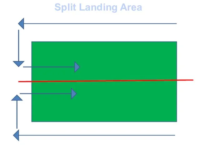 Split Landing Area