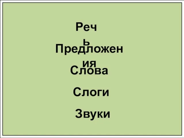 Речь Предложения Слова Слоги Звуки