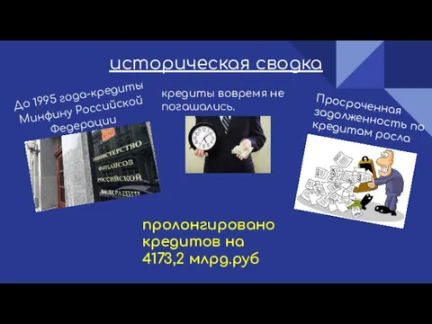 историческая сводка До 1995 года-кредиты Минфину Российской Федерации кредиты вовремя не погашались.