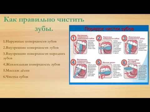 Как правильно чистить зубы. 1.Наружные поверхности зубов 2.Внутренние поверхности зубов 3.Внутренние поверхности