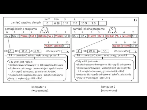 19 pamięć wspólna danych 3.14 2.0 15.9 3.0 sem kan y z