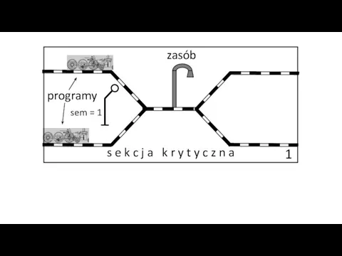 sem = 1 programy zasób s e k c j a k