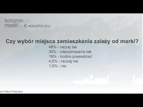 Czy wybór miejsca zamieszkania zależy od marki? 48% - raczej tak 30%