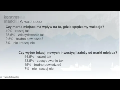 Czy marka miejsca ma wpływ na to, gdzie spędzamy wakacje? 49% -