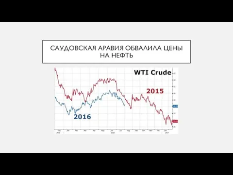 САУДОВСКАЯ АРАВИЯ ОБВАЛИЛА ЦЕНЫ НА НЕФТЬ