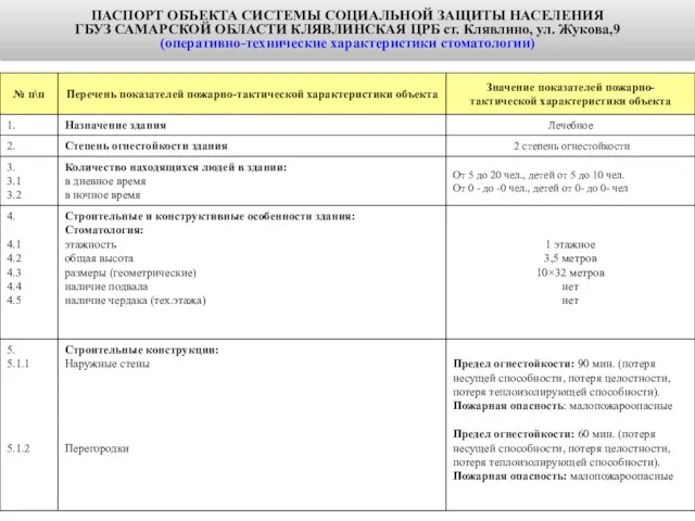 ПАСПОРТ ОБЪЕКТА СИСТЕМЫ СОЦИАЛЬНОЙ ЗАЩИТЫ НАСЕЛЕНИЯ ГБУЗ САМАРСКОЙ ОБЛАСТИ КЛЯВЛИНСКАЯ ЦРБ ст.