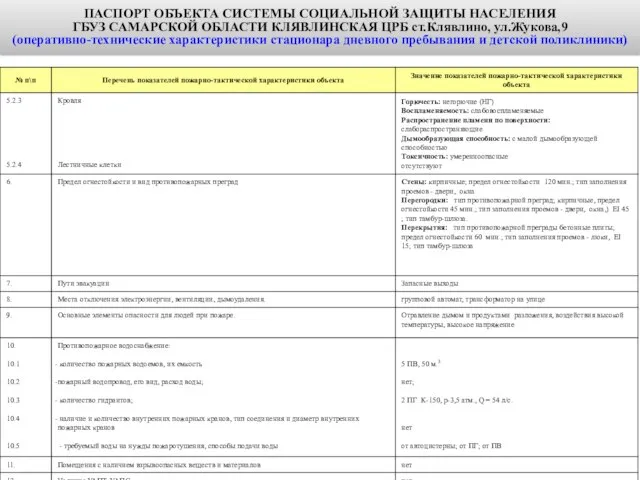 ПАСПОРТ ОБЪЕКТА СИСТЕМЫ СОЦИАЛЬНОЙ ЗАЩИТЫ НАСЕЛЕНИЯ ГБУЗ САМАРСКОЙ ОБЛАСТИ КЛЯВЛИНСКАЯ ЦРБ ст.Клявлино,