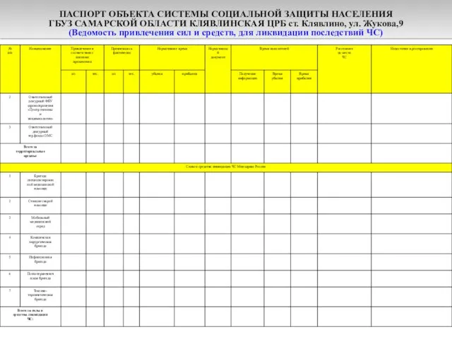 п. 2.1.17 ПАСПОРТ ОБЪЕКТА СИСТЕМЫ СОЦИАЛЬНОЙ ЗАЩИТЫ НАСЕЛЕНИЯ ГБУЗ САМАРСКОЙ ОБЛАСТИ КЛЯВЛИНСКАЯ